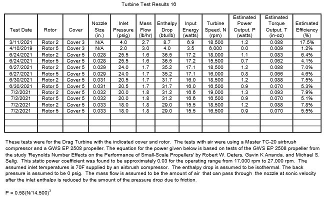 Turbine Test Results 16